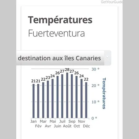 Duplex /calme-piscine-vue Ocean-règle/hygiène Cov. *